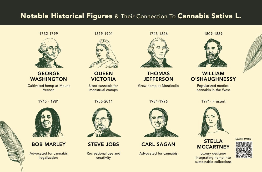 Historical Figures And Their Connection to The Cannabis sativa L Plant
