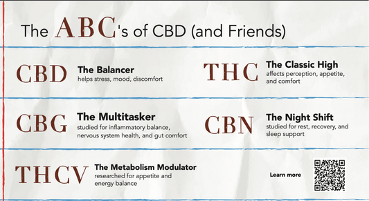 The ABC's of CBD (and Friends) | A Simple Guide To Cannabinoids