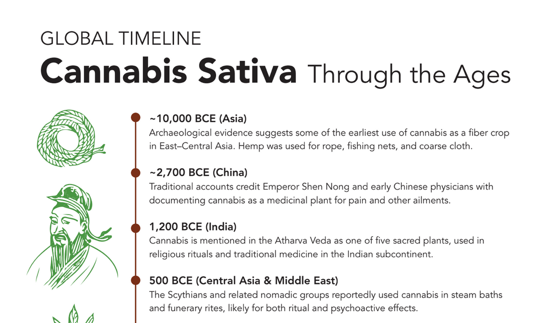 One plant. Many cultures. Thousands of years.