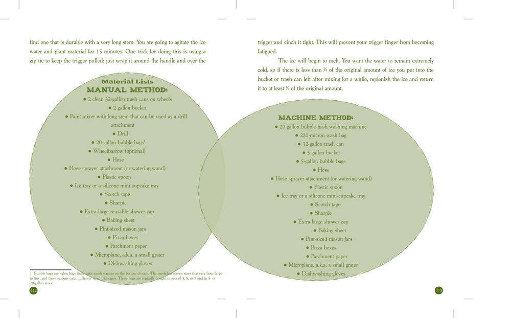 Book | Feminist Weed Farmer: Growing Mindful Medicine In Your Own Back Yard